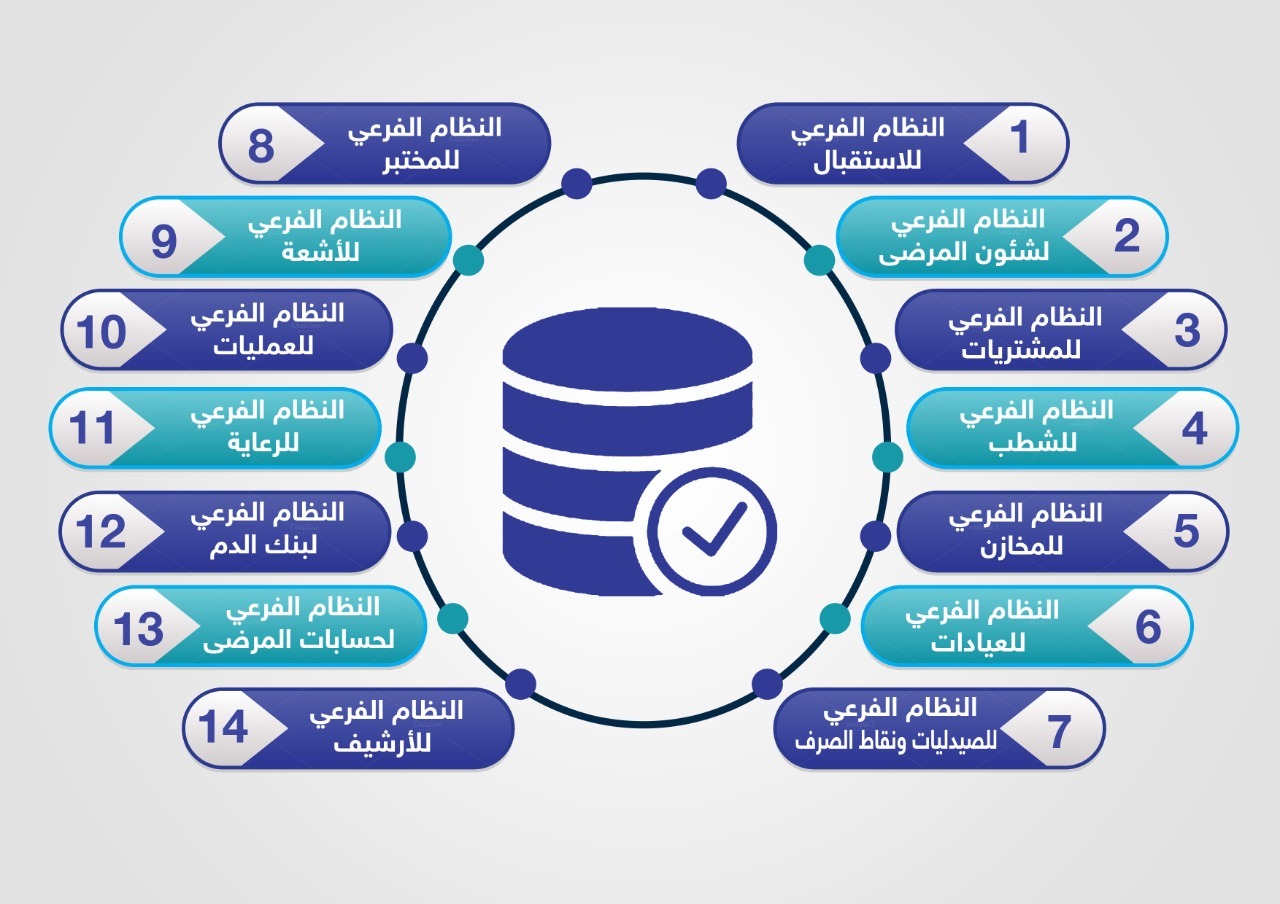 نظام تاج للمستشفيات الحكومية